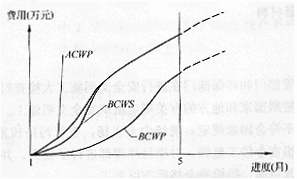 二级建造师考试施工管理多项选择题