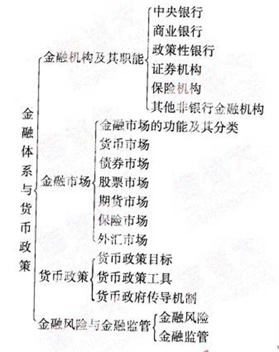 2012年咨询工程师《宏观经济政策》复习指导（2）