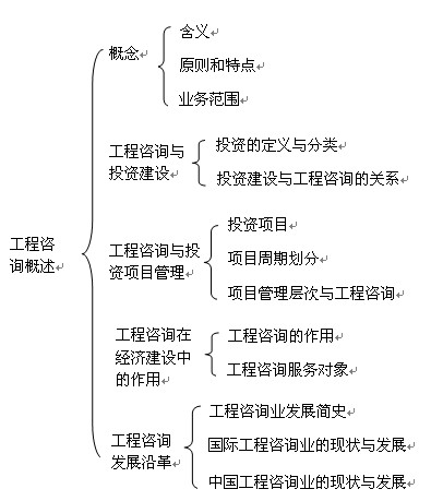 本章知识框架