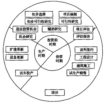 联合国工业发展组织