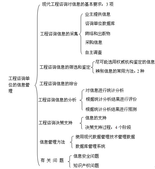 本节知识框架