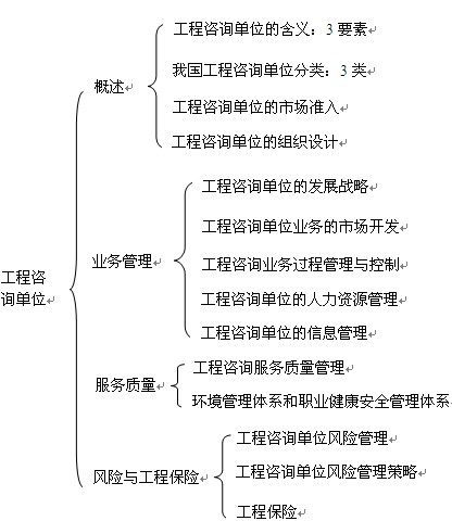 本章知识框架