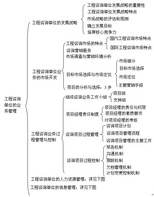 本节知识框架