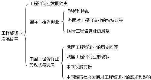 本节知识框架