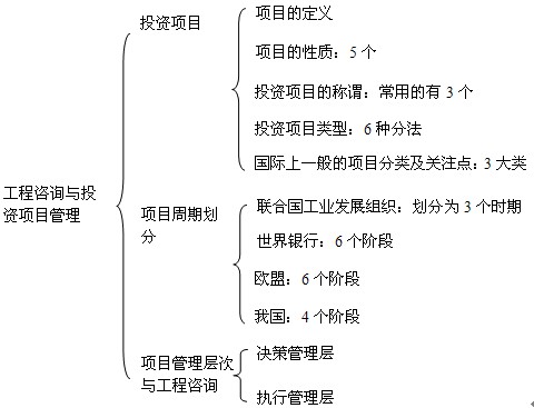 本节知识框架