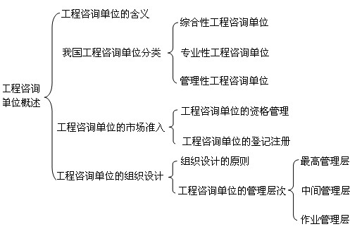 本节知识框架