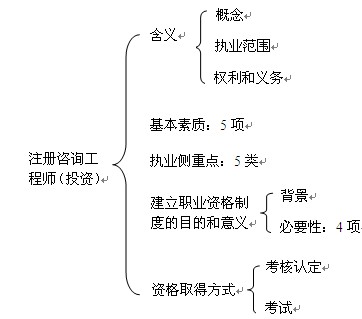 本章知识框架