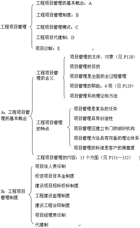 本节知识框架