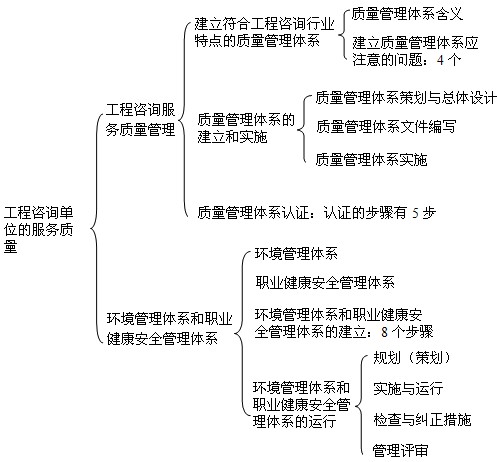 本节知识框架