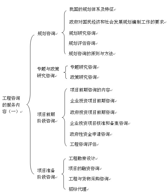 本章知识框架