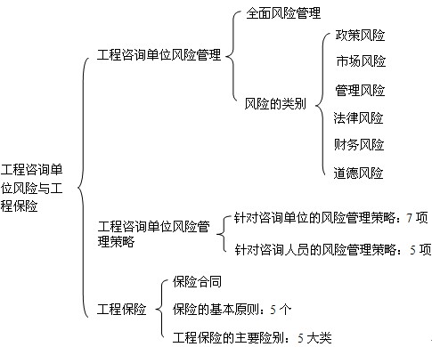 本节知识框架