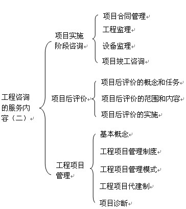 本章知识框架