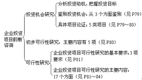 企业投资项目前期咨询