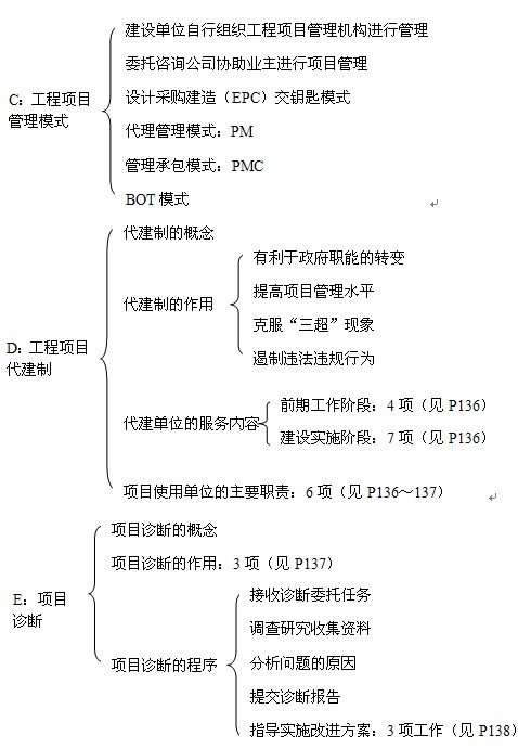 本节知识框架