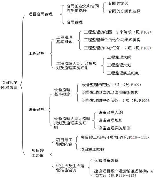 本节知识框架