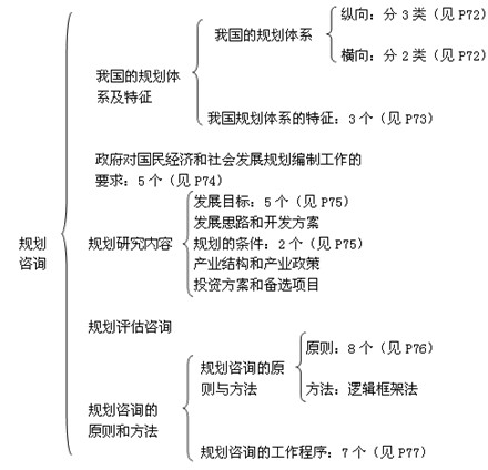 本节知识框架