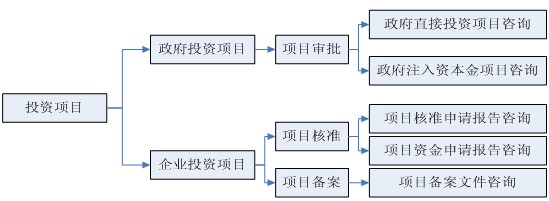 本章小结