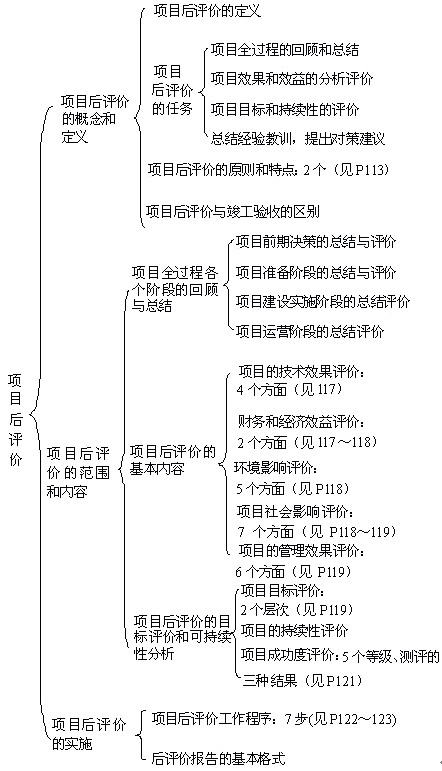 本节知识框架