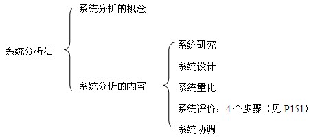 本节知识框架