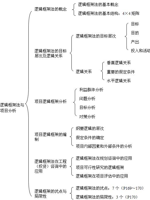 本节知识框架