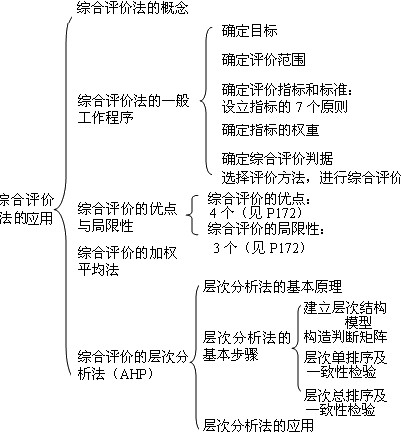 本节知识框架