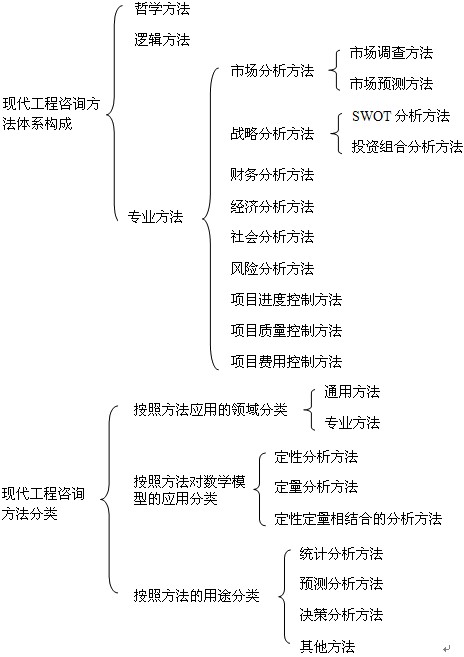 本节知识框架