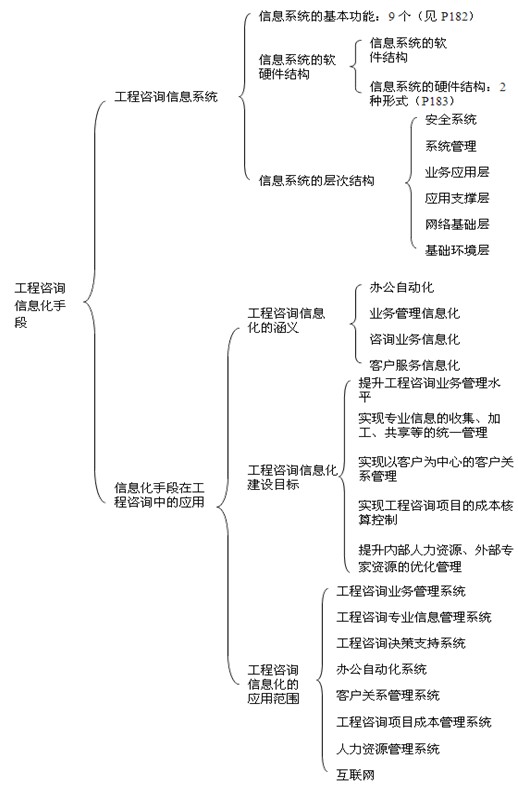 本节知识框架