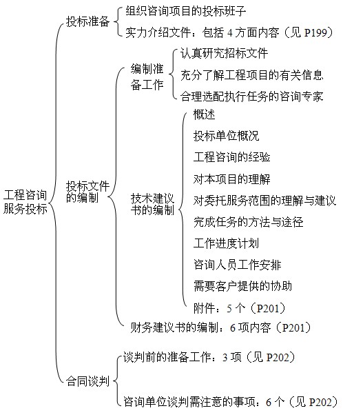 本节知识框架