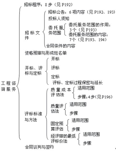 本节知识框架