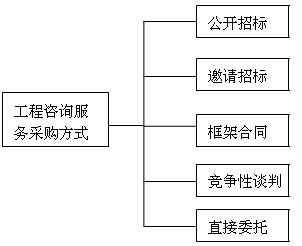 本节知识框架