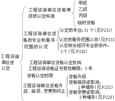 本节知识框架