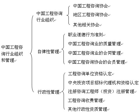 本章知识框架