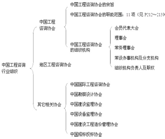 本节知识框架