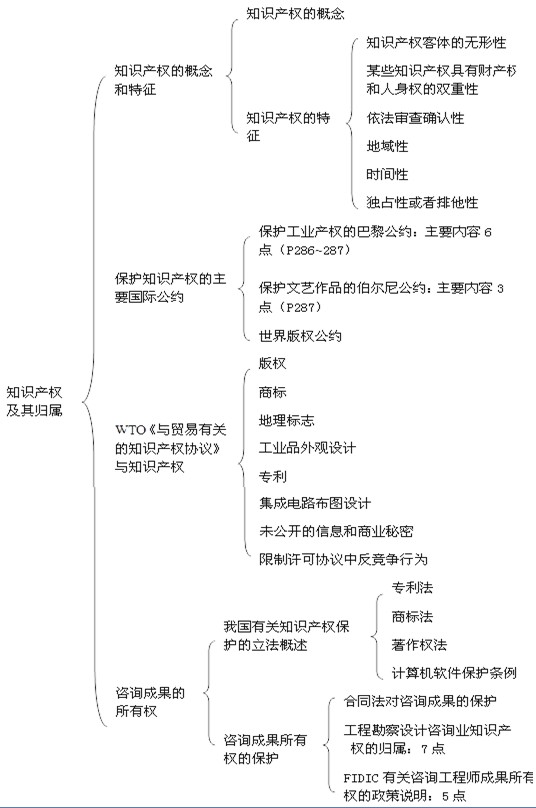 本节知识框架