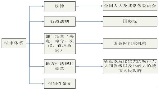 本节知识框架