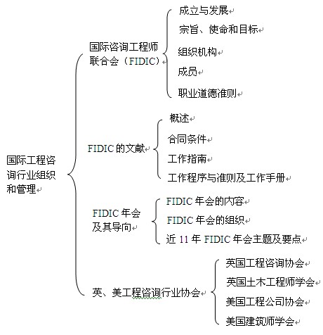 本章知识框架