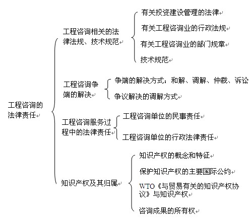 本章知识框架