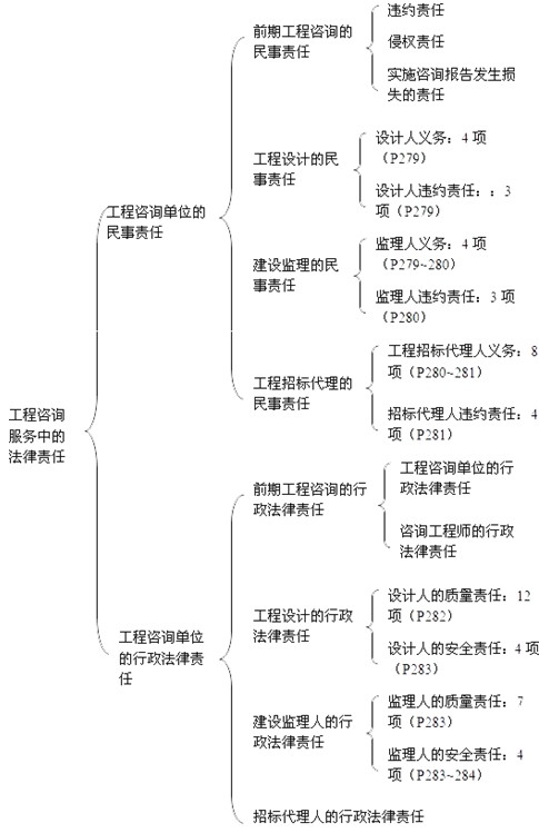 本节知识框架