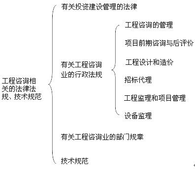 本节知识框架