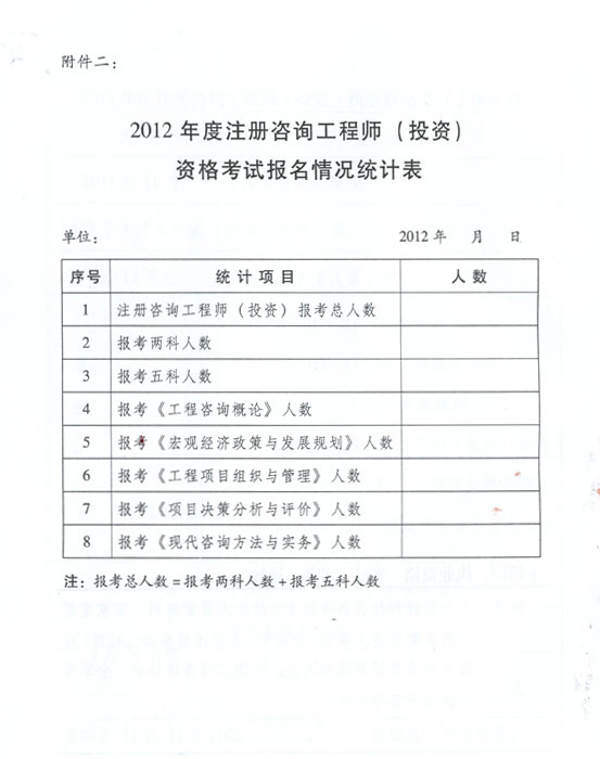 关于做好2012年度注册咨询工程师（投资）执业资格考试考务工作的通知