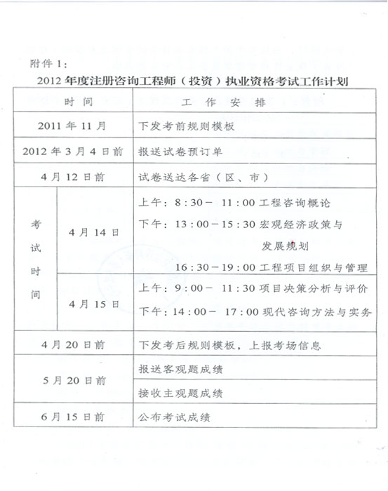 关于做好2012年度注册咨询工程师（投资）执业资格考试考务工作的通知