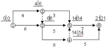 某工程双代号网络计划