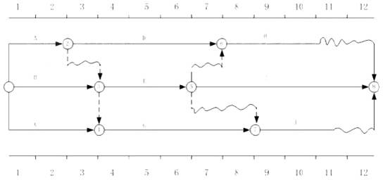 某工程双代号时标网络计划