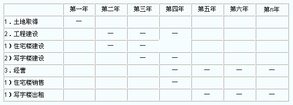 2012年房地产估价师《理论与方法》练习