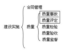 水利工程建设程序