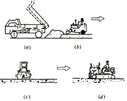 碾压混凝土坝施工工艺流程图
