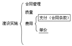 水利工程建设程序