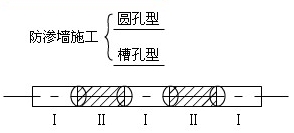 防渗墙分类及质量检测方法