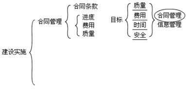 水利工程建设程序