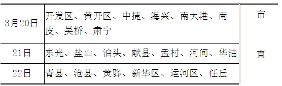 2012年度二级建造师执业资格考试报名材料上报时间安排表